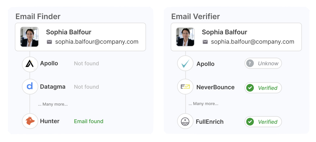 Step 4 - Qualified leads delivery with contact information